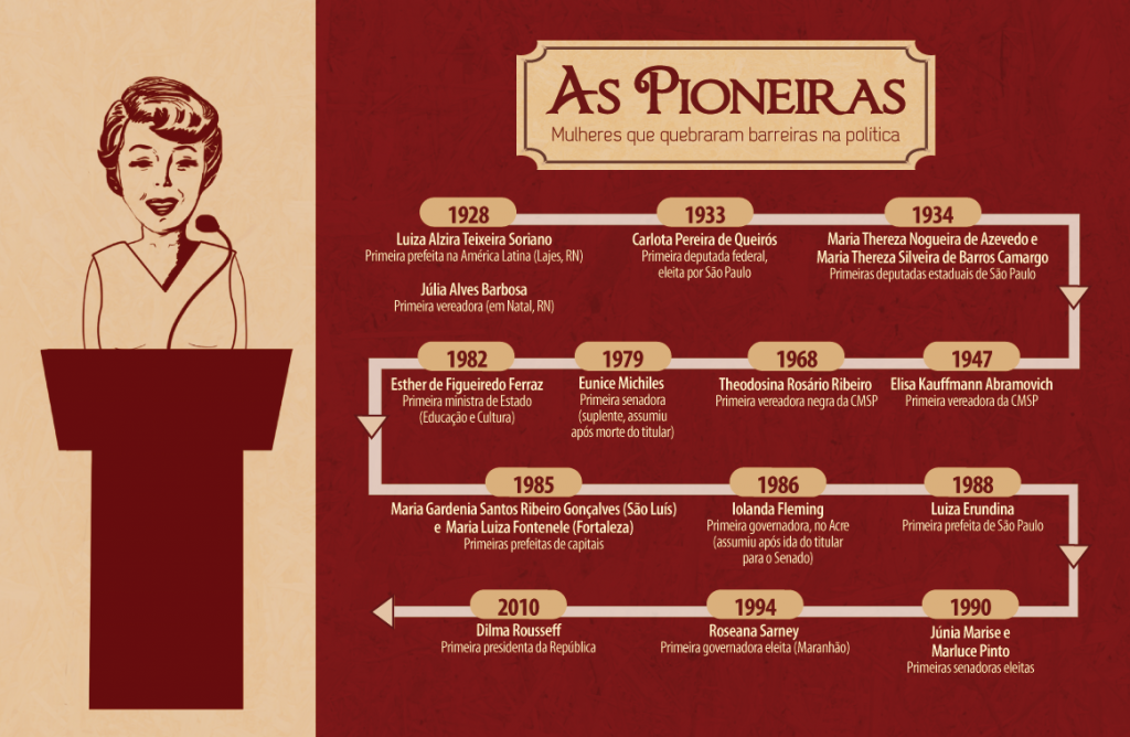 as_pioneiras