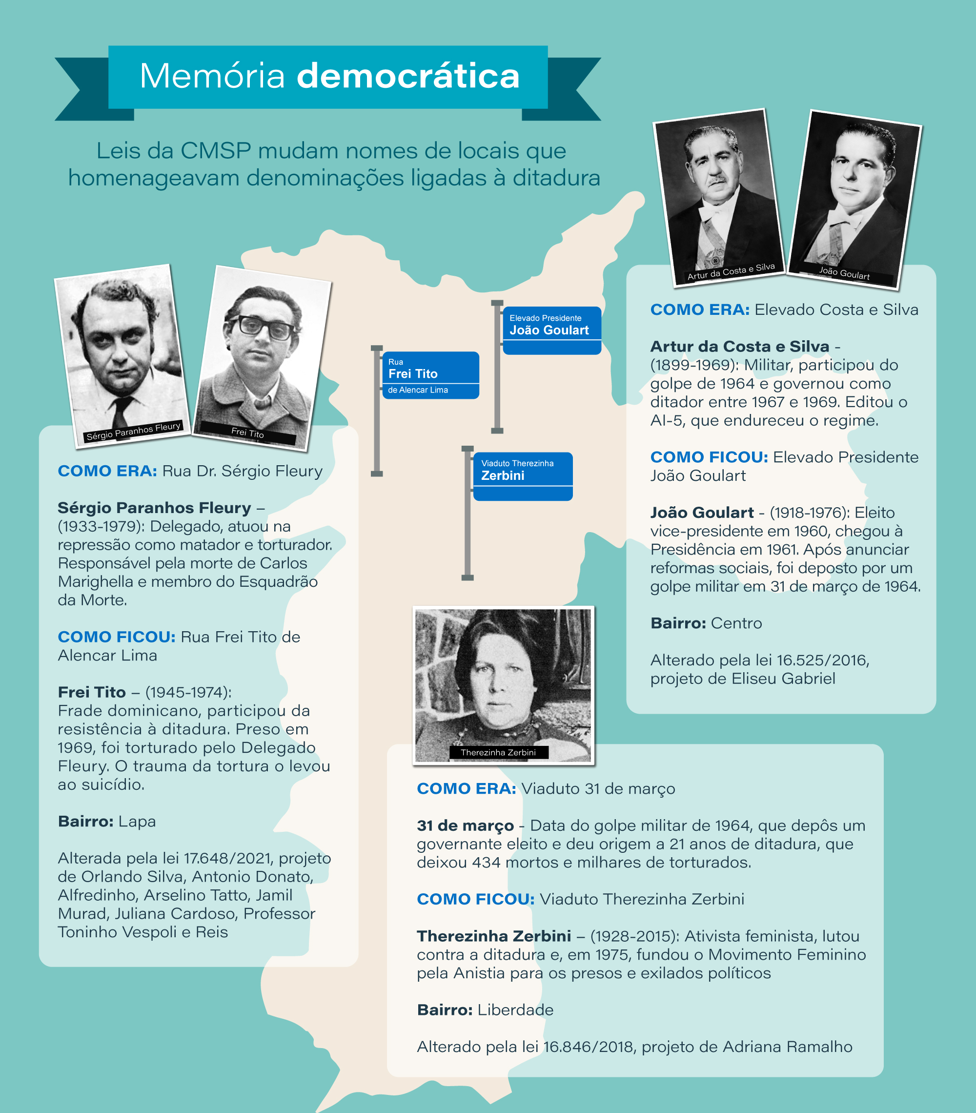 31 de Março de 1964: Origem, Motivos e seu Impacto na História