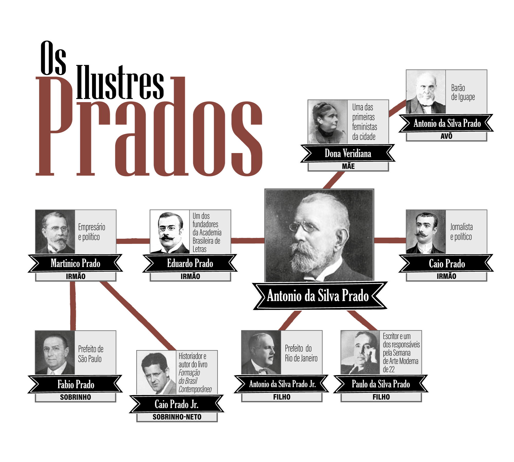 antonio_prado_arvore_genealogica_info_2017_05_17