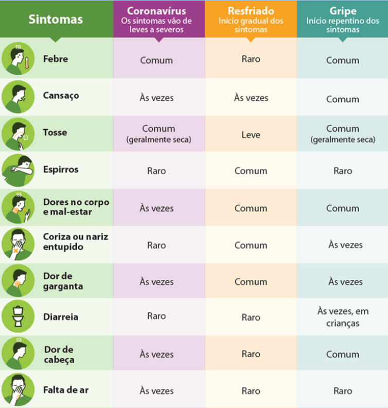 Comum Gripe, Sintomas, Vírus, & Quando ficar em casa