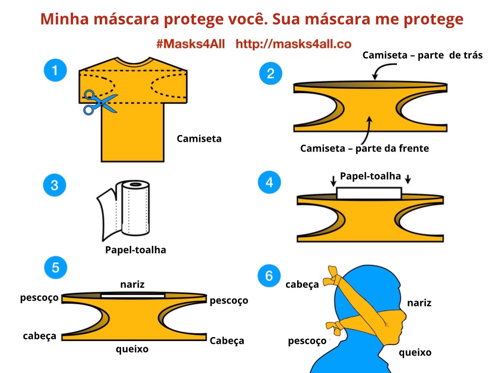 Como fazer uma máscara
